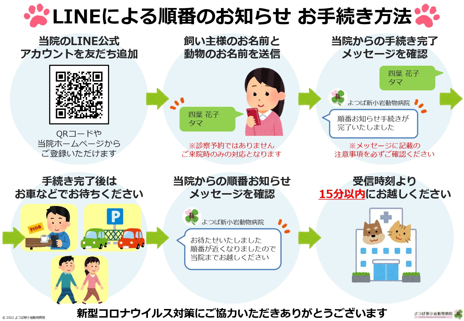 ネット予約に関するアンケート Q A よつば新小岩動物病院 葛飾区 新小岩駅