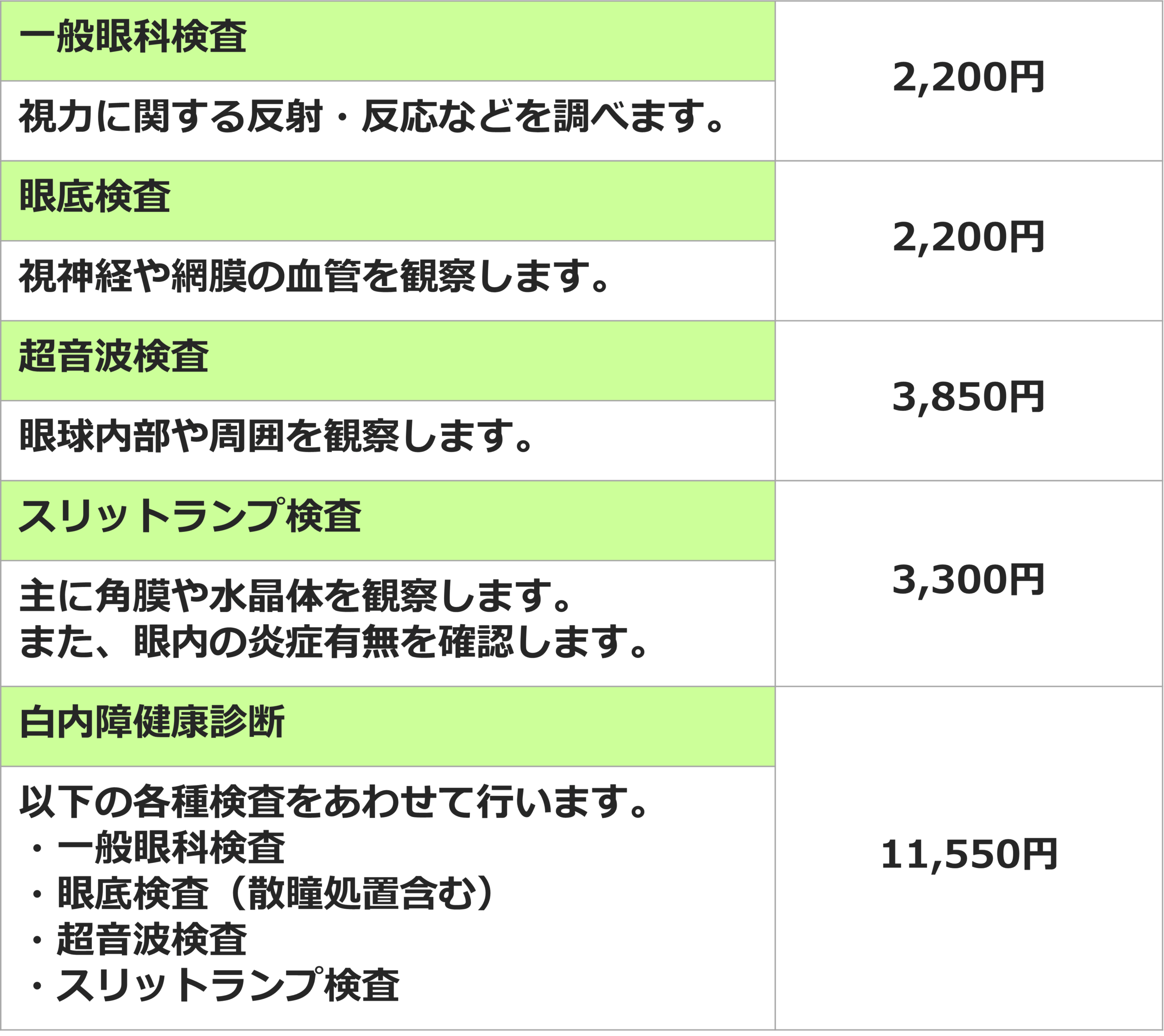 眼科診療内容／料金表画像